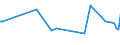 KN 48143000 /Exporte /Einheit = Preise (Euro/Tonne) /Partnerland: Kasachstan /Meldeland: Europäische Union /48143000:Tapeten und Žhnl. Wandverkleidungen, aus Papier, auf der Schauseite mit Flechtstoffen Versehen, Auch Parallel Aneinandergefgt Oder in Fl„chenform Verwebt