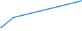 KN 48143000 /Exporte /Einheit = Preise (Euro/Tonne) /Partnerland: Slowenien /Meldeland: Europäische Union /48143000:Tapeten und Žhnl. Wandverkleidungen, aus Papier, auf der Schauseite mit Flechtstoffen Versehen, Auch Parallel Aneinandergefgt Oder in Fl„chenform Verwebt