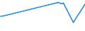 KN 48143000 /Exporte /Einheit = Preise (Euro/Tonne) /Partnerland: Algerien /Meldeland: Europäische Union /48143000:Tapeten und Žhnl. Wandverkleidungen, aus Papier, auf der Schauseite mit Flechtstoffen Versehen, Auch Parallel Aneinandergefgt Oder in Fl„chenform Verwebt