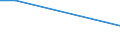 KN 48143000 /Exporte /Einheit = Preise (Euro/Tonne) /Partnerland: Senegal /Meldeland: Europäische Union /48143000:Tapeten und Žhnl. Wandverkleidungen, aus Papier, auf der Schauseite mit Flechtstoffen Versehen, Auch Parallel Aneinandergefgt Oder in Fl„chenform Verwebt