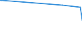 KN 48143000 /Exporte /Einheit = Preise (Euro/Tonne) /Partnerland: Nigeria /Meldeland: Europäische Union /48143000:Tapeten und Žhnl. Wandverkleidungen, aus Papier, auf der Schauseite mit Flechtstoffen Versehen, Auch Parallel Aneinandergefgt Oder in Fl„chenform Verwebt