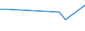 KN 48143000 /Exporte /Einheit = Preise (Euro/Tonne) /Partnerland: Kenia /Meldeland: Europäische Union /48143000:Tapeten und Žhnl. Wandverkleidungen, aus Papier, auf der Schauseite mit Flechtstoffen Versehen, Auch Parallel Aneinandergefgt Oder in Fl„chenform Verwebt