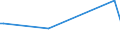 KN 48143000 /Exporte /Einheit = Preise (Euro/Tonne) /Partnerland: Groenland /Meldeland: Europäische Union /48143000:Tapeten und Žhnl. Wandverkleidungen, aus Papier, auf der Schauseite mit Flechtstoffen Versehen, Auch Parallel Aneinandergefgt Oder in Fl„chenform Verwebt