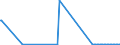 CN 48150000 /Exports /Unit = Prices (Euro/suppl. units) /Partner: Sweden /Reporter: European Union /48150000:Floor Coverings on a Base of Paper or Paperboard, Whether or not cut to Size (Excl. Similar Floor Coverings With Textile Backings, and Floor Coverings Without Backings)