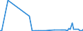 KN 48150000 /Exporte /Einheit = Preise (Euro/Bes. Maßeinheiten) /Partnerland: Finnland /Meldeland: Europäische Union /48150000:Fuábodenbel„ge mit Papier- Oder Pappunterlage, Auch Zugeschnitten (Ausg. Žhnl. Fuábodenbel„ge, Jedoch mit Spinnstoffunterlage Sowie Fuábodenbel„ge Ohne Unterlage)