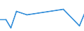 KN 48150000 /Exporte /Einheit = Preise (Euro/Bes. Maßeinheiten) /Partnerland: Slowenien /Meldeland: Europäische Union /48150000:Fuábodenbel„ge mit Papier- Oder Pappunterlage, Auch Zugeschnitten (Ausg. Žhnl. Fuábodenbel„ge, Jedoch mit Spinnstoffunterlage Sowie Fuábodenbel„ge Ohne Unterlage)