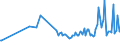 CN 4815 /Exports /Unit = Prices (Euro/ton) /Partner: Ireland /Reporter: European Union /4815:Floor Coverings on a Base of Paper or Paperboard, Whether or not cut to Size (Excl. Similar Floor Coverings With Textile Backings, and Floor Coverings Without Backings)