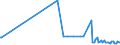 CN 4815 /Exports /Unit = Prices (Euro/ton) /Partner: Sweden /Reporter: European Union /4815:Floor Coverings on a Base of Paper or Paperboard, Whether or not cut to Size (Excl. Similar Floor Coverings With Textile Backings, and Floor Coverings Without Backings)