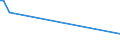 CN 4815 /Exports /Unit = Prices (Euro/ton) /Partner: Estonia /Reporter: European Union /4815:Floor Coverings on a Base of Paper or Paperboard, Whether or not cut to Size (Excl. Similar Floor Coverings With Textile Backings, and Floor Coverings Without Backings)