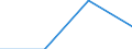 CN 4815 /Exports /Unit = Prices (Euro/ton) /Partner: Soviet Union /Reporter: European Union /4815:Floor Coverings on a Base of Paper or Paperboard, Whether or not cut to Size (Excl. Similar Floor Coverings With Textile Backings, and Floor Coverings Without Backings)