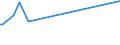 CN 4815 /Exports /Unit = Prices (Euro/ton) /Partner: Czech Rep. /Reporter: European Union /4815:Floor Coverings on a Base of Paper or Paperboard, Whether or not cut to Size (Excl. Similar Floor Coverings With Textile Backings, and Floor Coverings Without Backings)