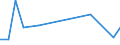 CN 4815 /Exports /Unit = Prices (Euro/ton) /Partner: Slovenia /Reporter: European Union /4815:Floor Coverings on a Base of Paper or Paperboard, Whether or not cut to Size (Excl. Similar Floor Coverings With Textile Backings, and Floor Coverings Without Backings)