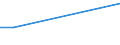 KN 48161000 /Exporte /Einheit = Preise (Euro/Tonne) /Partnerland: Island /Meldeland: Europäische Union /48161000:Kohlepapier Oder Žhnl. Vervielf„ltigungspapier, in Rollen mit Einer Breite von <= 36 cm Oder in Quadratischen Oder Rechteckigen Bogen, die Ungefaltet auf Keiner Seite > 36 cm Messen, Oder in Andere als Quadratische Oder Rechteckige Form Zugeschnitten, Auch in Kartons