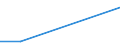 KN 48161000 /Exporte /Einheit = Preise (Euro/Tonne) /Partnerland: Kasachstan /Meldeland: Europäische Union /48161000:Kohlepapier Oder Žhnl. Vervielf„ltigungspapier, in Rollen mit Einer Breite von <= 36 cm Oder in Quadratischen Oder Rechteckigen Bogen, die Ungefaltet auf Keiner Seite > 36 cm Messen, Oder in Andere als Quadratische Oder Rechteckige Form Zugeschnitten, Auch in Kartons