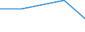 KN 48173000 /Exporte /Einheit = Preise (Euro/Tonne) /Partnerland: Faeroer /Meldeland: Eur27 /48173000:Zusammenstellungen von Schreibwaren aus Papier, in Schachteln, Taschen und ähnl. Behältnissen, aus Papier Oder Pappe