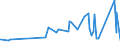 KN 48173000 /Exporte /Einheit = Preise (Euro/Tonne) /Partnerland: Liechtenstein /Meldeland: Eur27_2020 /48173000:Zusammenstellungen von Schreibwaren aus Papier, in Schachteln, Taschen und ähnl. Behältnissen, aus Papier Oder Pappe