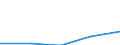 KN 48173000 /Exporte /Einheit = Preise (Euro/Tonne) /Partnerland: Jugoslawien /Meldeland: Eur27 /48173000:Zusammenstellungen von Schreibwaren aus Papier, in Schachteln, Taschen und ähnl. Behältnissen, aus Papier Oder Pappe