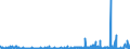 KN 48173000 /Exporte /Einheit = Preise (Euro/Tonne) /Partnerland: Russland /Meldeland: Eur27_2020 /48173000:Zusammenstellungen von Schreibwaren aus Papier, in Schachteln, Taschen und ähnl. Behältnissen, aus Papier Oder Pappe