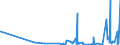 KN 48173000 /Exporte /Einheit = Preise (Euro/Tonne) /Partnerland: Armenien /Meldeland: Eur27_2020 /48173000:Zusammenstellungen von Schreibwaren aus Papier, in Schachteln, Taschen und ähnl. Behältnissen, aus Papier Oder Pappe