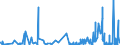 KN 48173000 /Exporte /Einheit = Preise (Euro/Tonne) /Partnerland: Kasachstan /Meldeland: Eur27_2020 /48173000:Zusammenstellungen von Schreibwaren aus Papier, in Schachteln, Taschen und ähnl. Behältnissen, aus Papier Oder Pappe