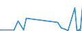 KN 48173000 /Exporte /Einheit = Preise (Euro/Tonne) /Partnerland: Kirgistan /Meldeland: Eur27_2020 /48173000:Zusammenstellungen von Schreibwaren aus Papier, in Schachteln, Taschen und ähnl. Behältnissen, aus Papier Oder Pappe