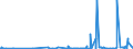 KN 48173000 /Exporte /Einheit = Preise (Euro/Tonne) /Partnerland: Montenegro /Meldeland: Eur27_2020 /48173000:Zusammenstellungen von Schreibwaren aus Papier, in Schachteln, Taschen und ähnl. Behältnissen, aus Papier Oder Pappe