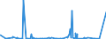 KN 48173000 /Exporte /Einheit = Preise (Euro/Tonne) /Partnerland: Algerien /Meldeland: Eur27_2020 /48173000:Zusammenstellungen von Schreibwaren aus Papier, in Schachteln, Taschen und ähnl. Behältnissen, aus Papier Oder Pappe