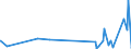 KN 48173000 /Exporte /Einheit = Preise (Euro/Tonne) /Partnerland: Mali /Meldeland: Eur27_2020 /48173000:Zusammenstellungen von Schreibwaren aus Papier, in Schachteln, Taschen und ähnl. Behältnissen, aus Papier Oder Pappe