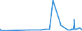 KN 48173000 /Exporte /Einheit = Preise (Euro/Tonne) /Partnerland: Guinea-biss. /Meldeland: Eur27_2020 /48173000:Zusammenstellungen von Schreibwaren aus Papier, in Schachteln, Taschen und ähnl. Behältnissen, aus Papier Oder Pappe