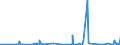 KN 48173000 /Exporte /Einheit = Preise (Euro/Tonne) /Partnerland: Dem. Rep. Kongo /Meldeland: Eur27_2020 /48173000:Zusammenstellungen von Schreibwaren aus Papier, in Schachteln, Taschen und ähnl. Behältnissen, aus Papier Oder Pappe