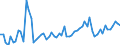 KN 48183000 /Exporte /Einheit = Preise (Euro/Tonne) /Partnerland: Ver.koenigreich(Nordirland) /Meldeland: Eur27_2020 /48183000:Tischtücher und Servietten, aus Papierhalbstoff, Papier, Zellstoffwatte Oder Vliesen aus Zellstofffasern