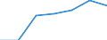 KN 48183000 /Exporte /Einheit = Preise (Euro/Tonne) /Partnerland: Schweiz /Meldeland: Eur27 /48183000:Tischtücher und Servietten, aus Papierhalbstoff, Papier, Zellstoffwatte Oder Vliesen aus Zellstofffasern