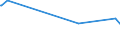 KN 48184011 /Exporte /Einheit = Preise (Euro/Tonne) /Partnerland: Ruanda /Meldeland: Europäische Union /48184011:Hygiene-binden aus Papierhalbstoff, Papier, Zellstoffwatte Oder Vliesen aus Zellstofffasern