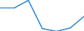 KN 48184019 /Exporte /Einheit = Preise (Euro/Tonne) /Partnerland: Schweiz /Meldeland: Europäische Union /48184019:Waren aus Papierhalbstoff, Papier, Zellstoffwatte Oder Vliesen aus Zellstofffasern, zu Hygienischen Zwecken (Ausg. Binden und Tampons)