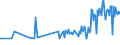 CN 48184019 /Exports /Unit = Prices (Euro/ton) /Partner: Georgia /Reporter: European Union /48184019:Feminine Hygiene Products of Paper Pulp, Paper, Cellulose Wadding or Webs of Cellulose Fibres (Excl. Sanitary Towels and Tampons)