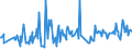 CN 48184019 /Exports /Unit = Prices (Euro/ton) /Partner: Algeria /Reporter: European Union /48184019:Feminine Hygiene Products of Paper Pulp, Paper, Cellulose Wadding or Webs of Cellulose Fibres (Excl. Sanitary Towels and Tampons)