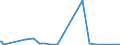 KN 48184019 /Exporte /Einheit = Preise (Euro/Tonne) /Partnerland: Ghana /Meldeland: Europäische Union /48184019:Waren aus Papierhalbstoff, Papier, Zellstoffwatte Oder Vliesen aus Zellstofffasern, zu Hygienischen Zwecken (Ausg. Binden und Tampons)