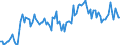 KN 48184090 /Exporte /Einheit = Preise (Euro/Tonne) /Partnerland: Norwegen /Meldeland: Europäische Union /48184090:Windeln fr Kleinkinder und Žhnl. Waren zu Hygienischen Zwecken, aus Papierhalbstoff, Papier, Zellstoffwatte Oder aus Vliesen aus Zellstofffasern