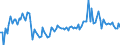 KN 48184090 /Exporte /Einheit = Preise (Euro/Tonne) /Partnerland: Estland /Meldeland: Europäische Union /48184090:Windeln fr Kleinkinder und Žhnl. Waren zu Hygienischen Zwecken, aus Papierhalbstoff, Papier, Zellstoffwatte Oder aus Vliesen aus Zellstofffasern