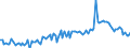 KN 48184090 /Exporte /Einheit = Preise (Euro/Tonne) /Partnerland: Polen /Meldeland: Europäische Union /48184090:Windeln fr Kleinkinder und Žhnl. Waren zu Hygienischen Zwecken, aus Papierhalbstoff, Papier, Zellstoffwatte Oder aus Vliesen aus Zellstofffasern