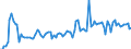 KN 48184090 /Exporte /Einheit = Preise (Euro/Tonne) /Partnerland: Slowakei /Meldeland: Europäische Union /48184090:Windeln fr Kleinkinder und Žhnl. Waren zu Hygienischen Zwecken, aus Papierhalbstoff, Papier, Zellstoffwatte Oder aus Vliesen aus Zellstofffasern