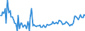 KN 48184090 /Exporte /Einheit = Preise (Euro/Tonne) /Partnerland: Albanien /Meldeland: Europäische Union /48184090:Windeln fr Kleinkinder und Žhnl. Waren zu Hygienischen Zwecken, aus Papierhalbstoff, Papier, Zellstoffwatte Oder aus Vliesen aus Zellstofffasern