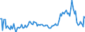 KN 48184090 /Exporte /Einheit = Preise (Euro/Tonne) /Partnerland: Ukraine /Meldeland: Europäische Union /48184090:Windeln fr Kleinkinder und Žhnl. Waren zu Hygienischen Zwecken, aus Papierhalbstoff, Papier, Zellstoffwatte Oder aus Vliesen aus Zellstofffasern