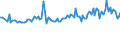 KN 48184090 /Exporte /Einheit = Preise (Euro/Tonne) /Partnerland: Moldau /Meldeland: Europäische Union /48184090:Windeln fr Kleinkinder und Žhnl. Waren zu Hygienischen Zwecken, aus Papierhalbstoff, Papier, Zellstoffwatte Oder aus Vliesen aus Zellstofffasern