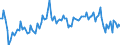 KN 48184090 /Exporte /Einheit = Preise (Euro/Tonne) /Partnerland: Russland /Meldeland: Europäische Union /48184090:Windeln fr Kleinkinder und Žhnl. Waren zu Hygienischen Zwecken, aus Papierhalbstoff, Papier, Zellstoffwatte Oder aus Vliesen aus Zellstofffasern