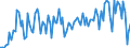 KN 48184090 /Exporte /Einheit = Preise (Euro/Tonne) /Partnerland: Georgien /Meldeland: Europäische Union /48184090:Windeln fr Kleinkinder und Žhnl. Waren zu Hygienischen Zwecken, aus Papierhalbstoff, Papier, Zellstoffwatte Oder aus Vliesen aus Zellstofffasern