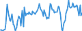 KN 48184090 /Exporte /Einheit = Preise (Euro/Tonne) /Partnerland: Aserbaidschan /Meldeland: Europäische Union /48184090:Windeln fr Kleinkinder und Žhnl. Waren zu Hygienischen Zwecken, aus Papierhalbstoff, Papier, Zellstoffwatte Oder aus Vliesen aus Zellstofffasern