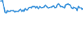 KN 48184090 /Exporte /Einheit = Preise (Euro/Tonne) /Partnerland: Kasachstan /Meldeland: Europäische Union /48184090:Windeln fr Kleinkinder und Žhnl. Waren zu Hygienischen Zwecken, aus Papierhalbstoff, Papier, Zellstoffwatte Oder aus Vliesen aus Zellstofffasern