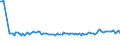 KN 48184090 /Exporte /Einheit = Preise (Euro/Tonne) /Partnerland: Usbekistan /Meldeland: Europäische Union /48184090:Windeln fr Kleinkinder und Žhnl. Waren zu Hygienischen Zwecken, aus Papierhalbstoff, Papier, Zellstoffwatte Oder aus Vliesen aus Zellstofffasern