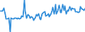 KN 48184090 /Exporte /Einheit = Preise (Euro/Tonne) /Partnerland: Slowenien /Meldeland: Europäische Union /48184090:Windeln fr Kleinkinder und Žhnl. Waren zu Hygienischen Zwecken, aus Papierhalbstoff, Papier, Zellstoffwatte Oder aus Vliesen aus Zellstofffasern